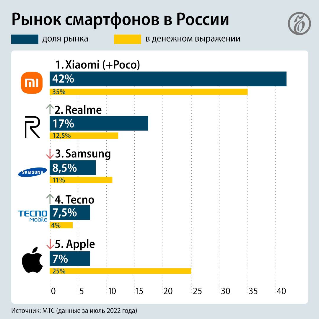 самая продаваемая мебель в россии статистика