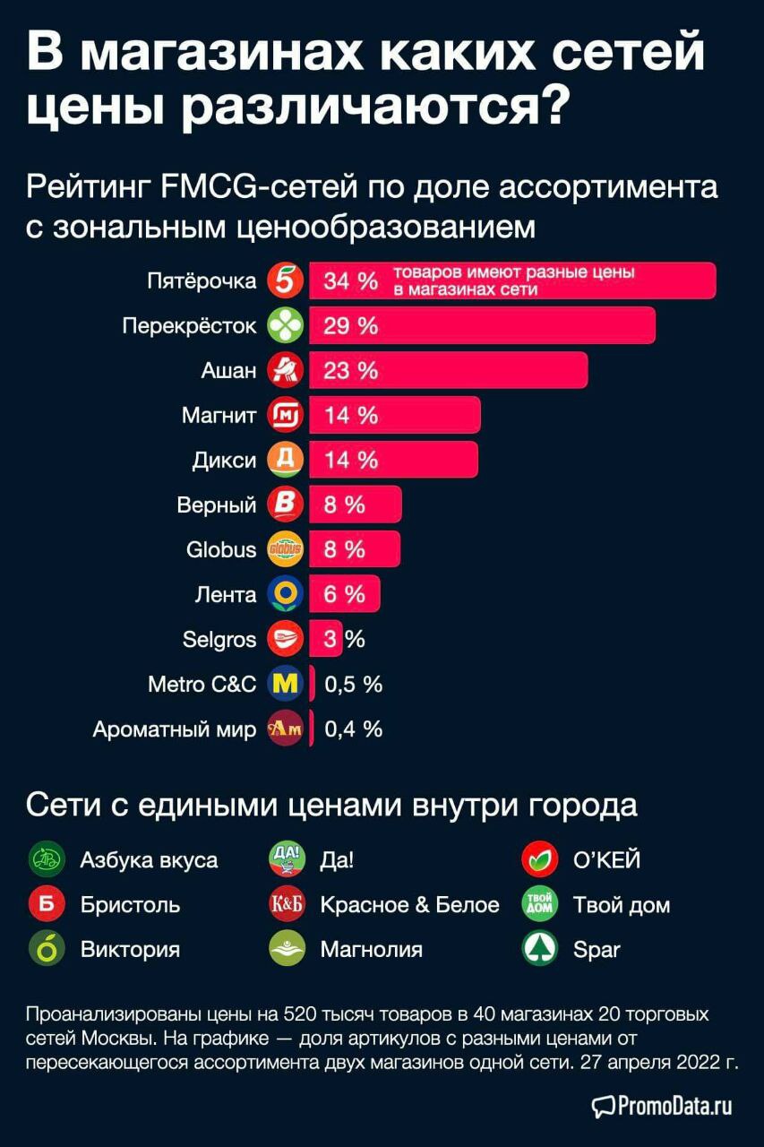 Сколько стоят группы в телеграмме фото 45