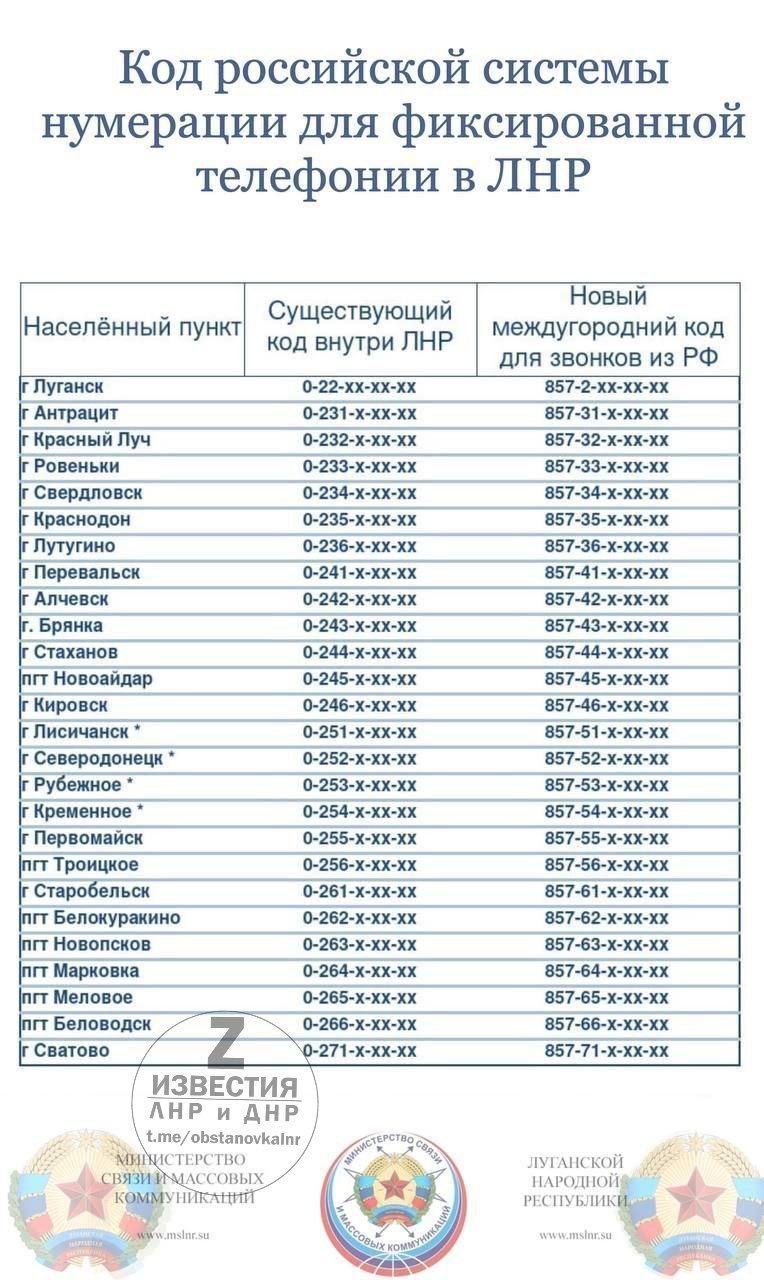 Номера Луганской Народной Республики Фото
