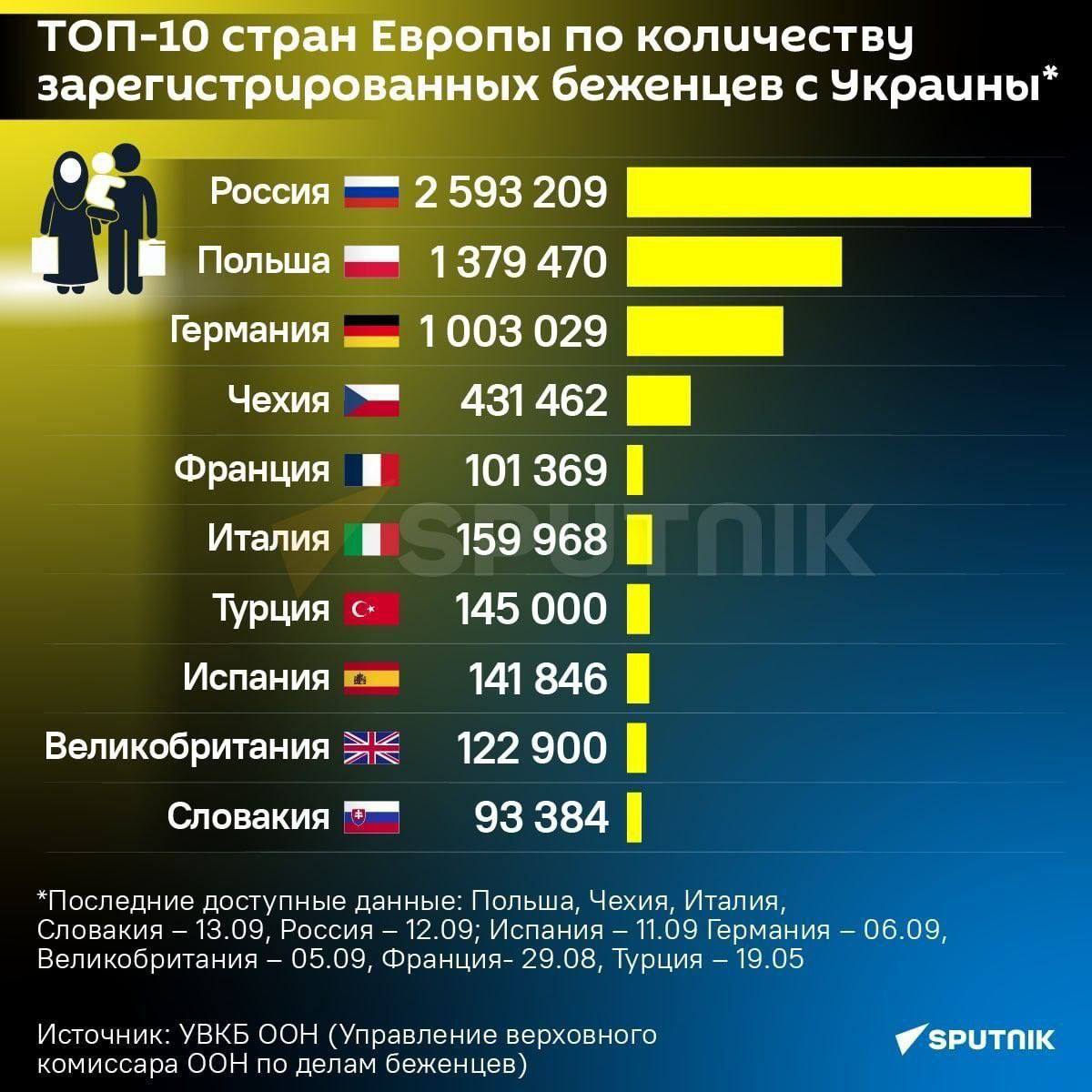 правительство германии состав фамилии