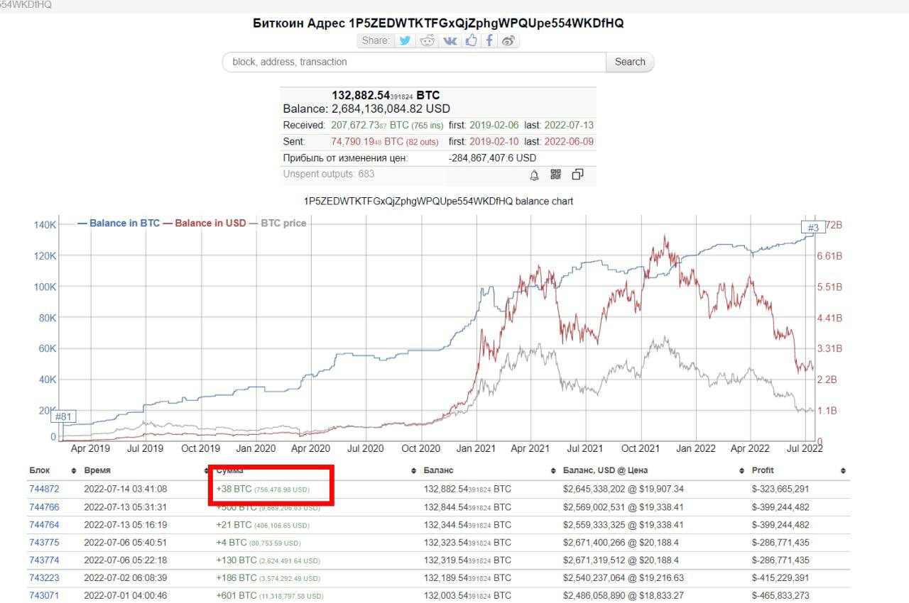 Биржа групп телеграмма фото 78