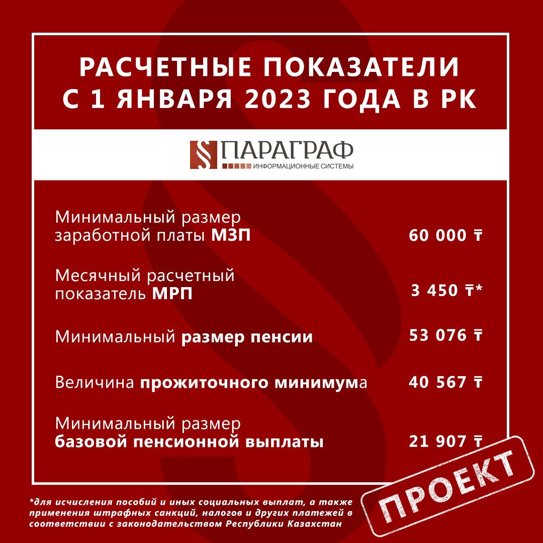 Республиканский бюджет на 2023 2025