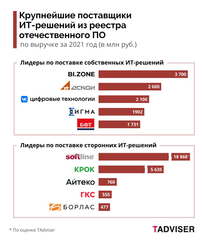 Крупные российские поставщики. Поставщиков it. Крупные поставщики техники. Поставщики.