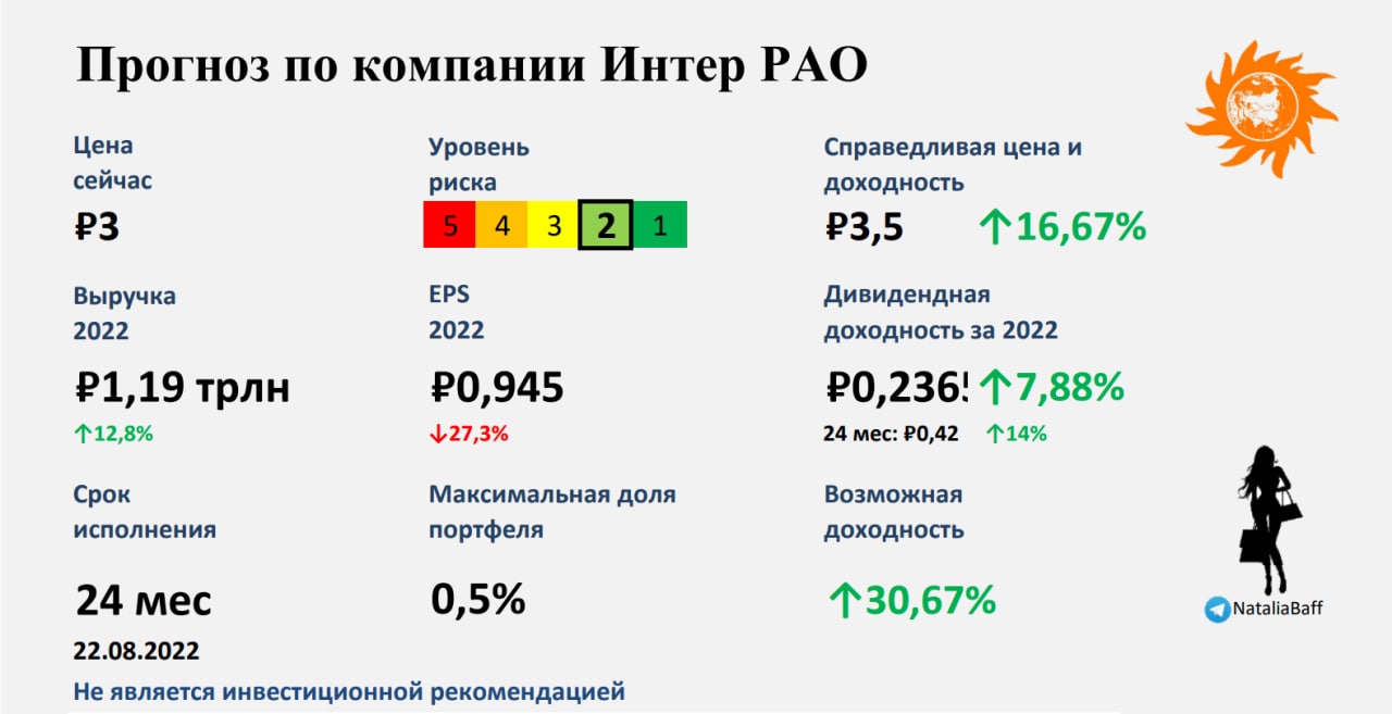 Акции интер рао прогноз на 2025. Интер рао прогноз. интер рао акции прогноз. интер рао.