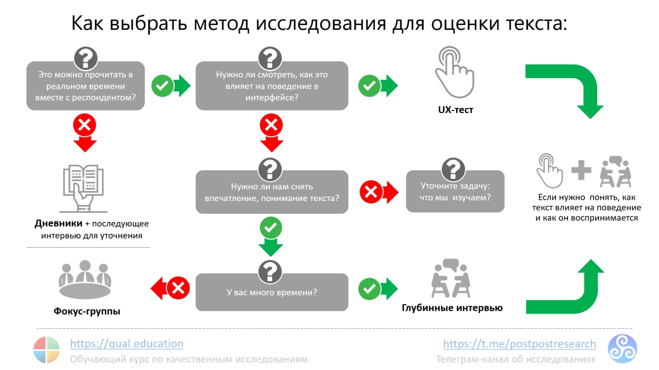 Выбираем технологии