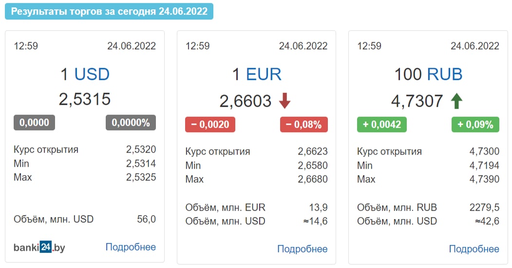 Курс цб 24.04