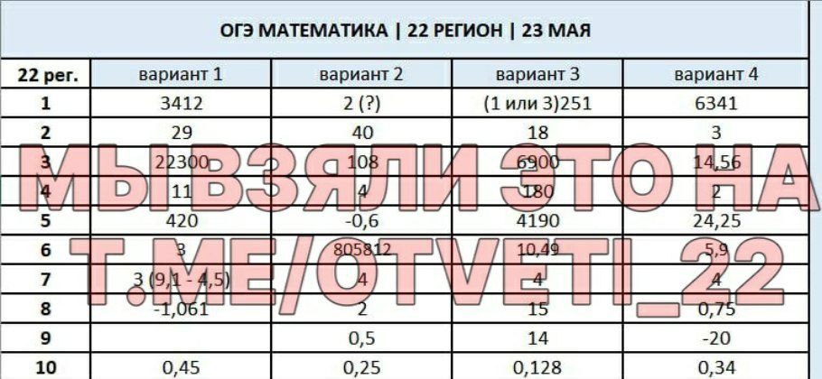 Сдам огэ по математике. Огэ по математике на три. Огэ по математике на три. Огэ по математике на три. 3 задание огэ по математике 2018.