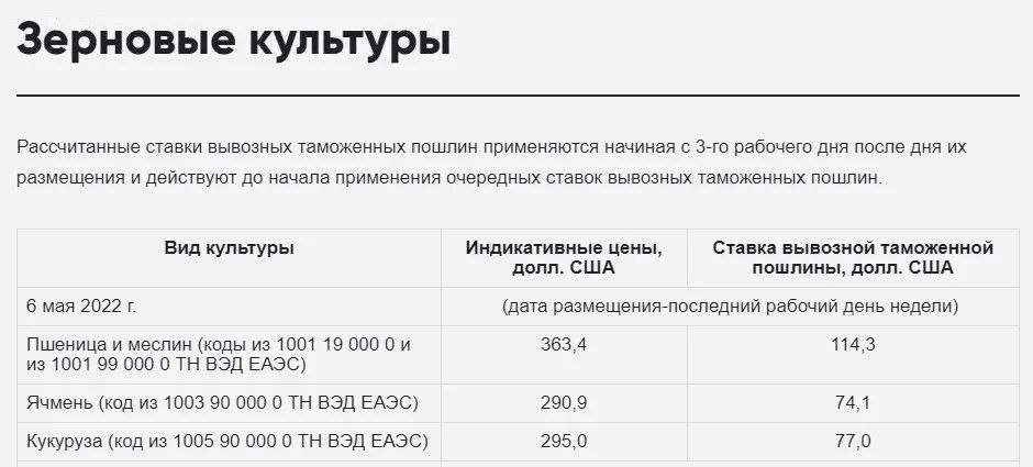 Экспортная пошлина на июль 2024