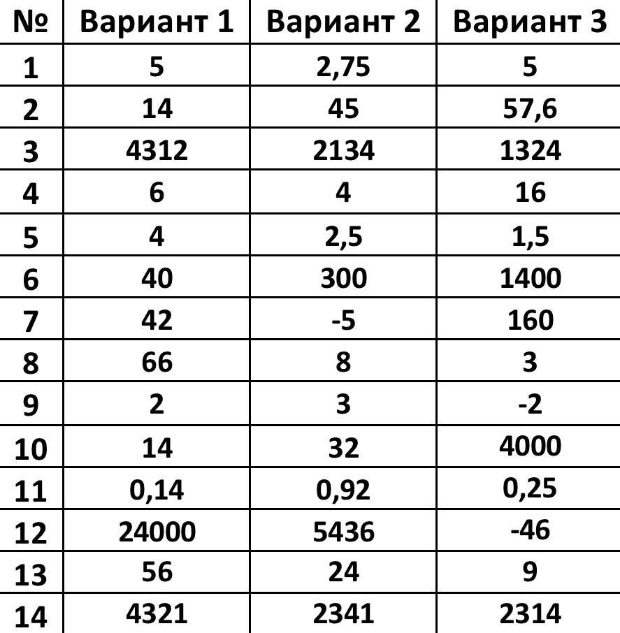 Пробный огэ по русскому. Ответы ОГЭ. Ответы ОГЭ канал. Ответы ОГЭ математика 56 регион. Ответы математика 116 регион ОГЭ.