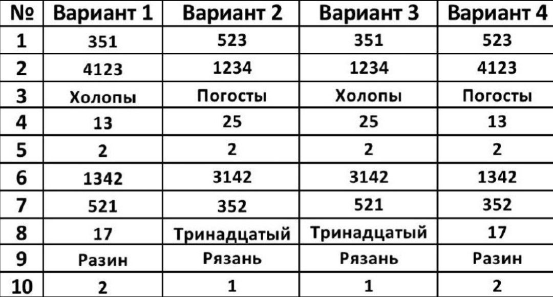 T me ответы. Ответы на ОГЭ 2022 на осень.