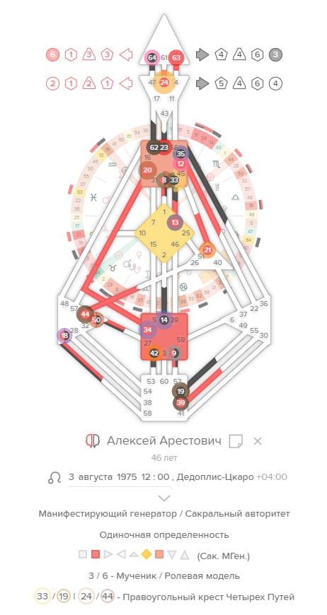 Дизайн Человека. Как прочитать свой Инкарнационный Крест. Часть 2 | Дизайн Человечества | Дзен