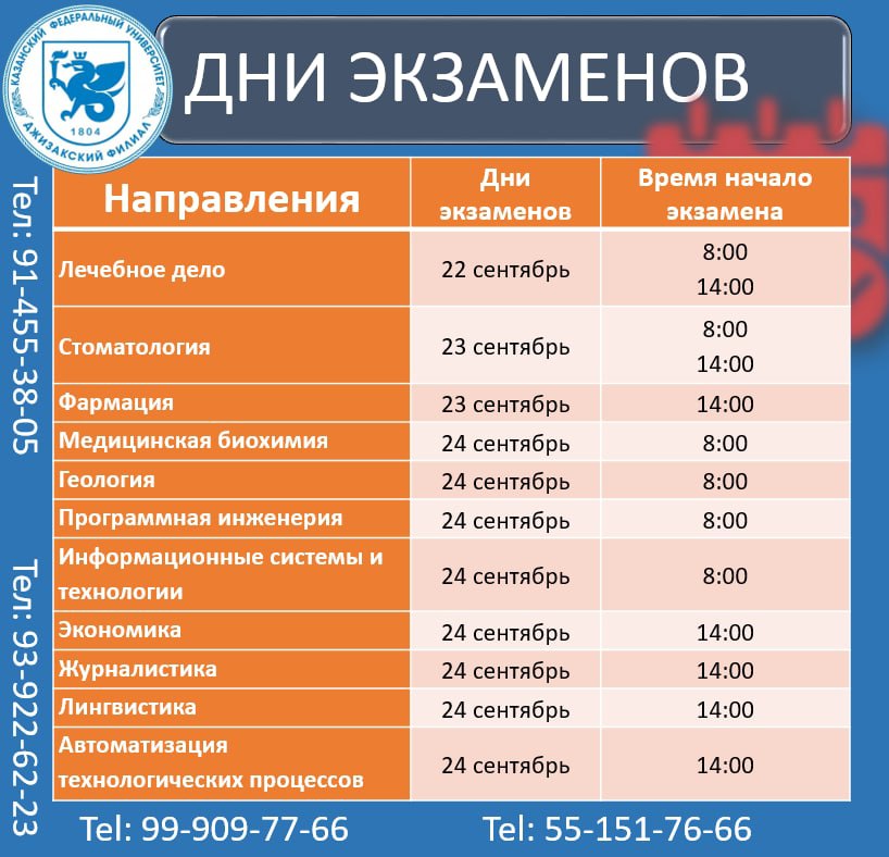 Результаты егэ телеграмм бот