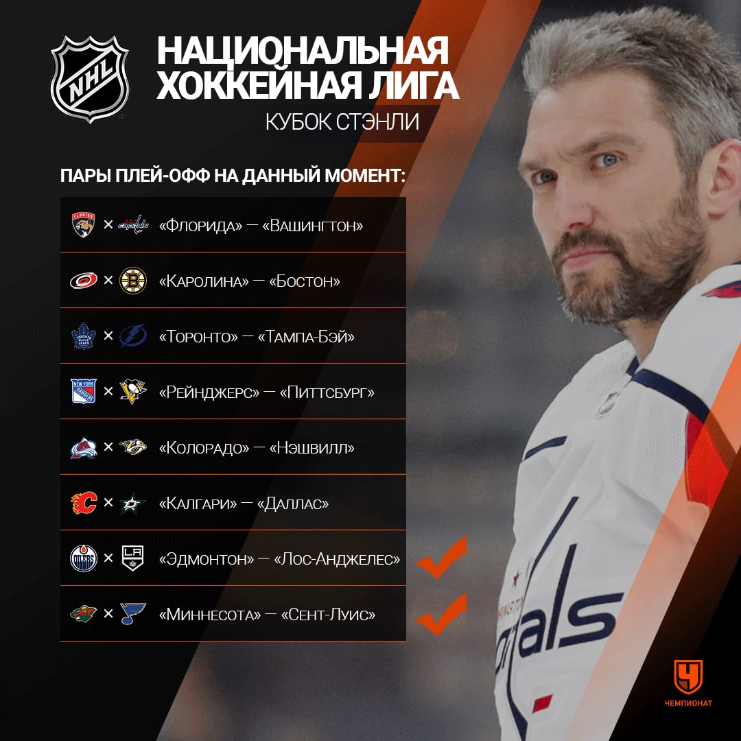 Кто вышел в плей офф нхл. Плей офф 2022. Федотов плей офф 2022. NHL плей офф 2021. NHL плей офф 2022.
