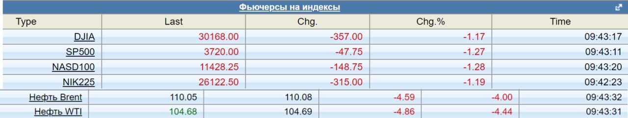 C last index. C last index