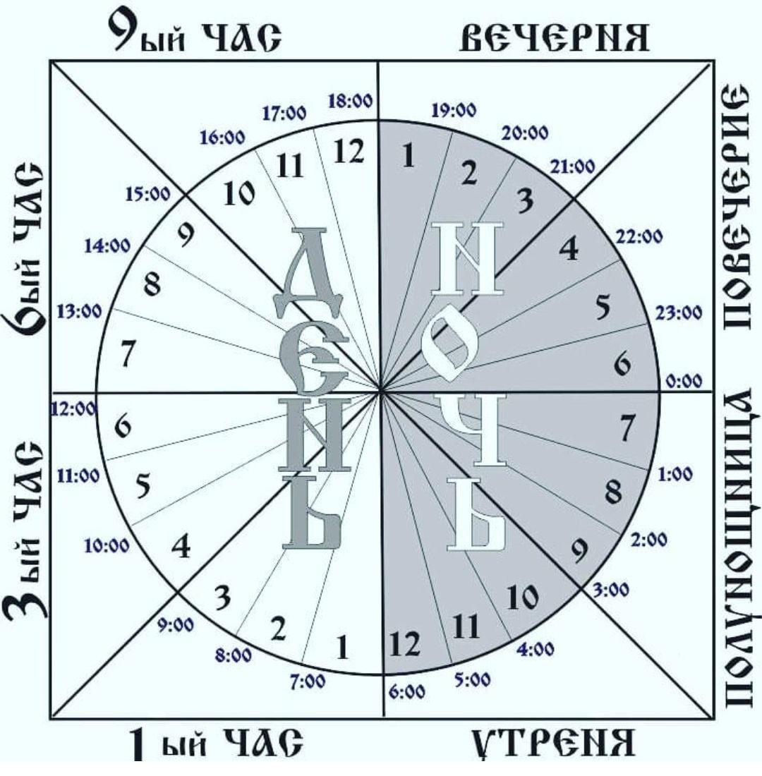 Вечерня сколько по времени. Суточный круг богослужения в православной церкви. Суточный богослужебный круг схема. Богослужебные круги в православной церкви. Богослужебный круг православной церкви схема.