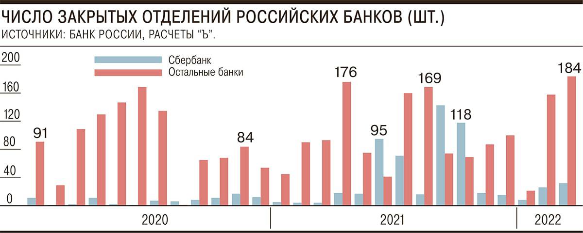Российские банки стали. Российские банки по количеству клиентов 2022. Количество клиентов в банках России.