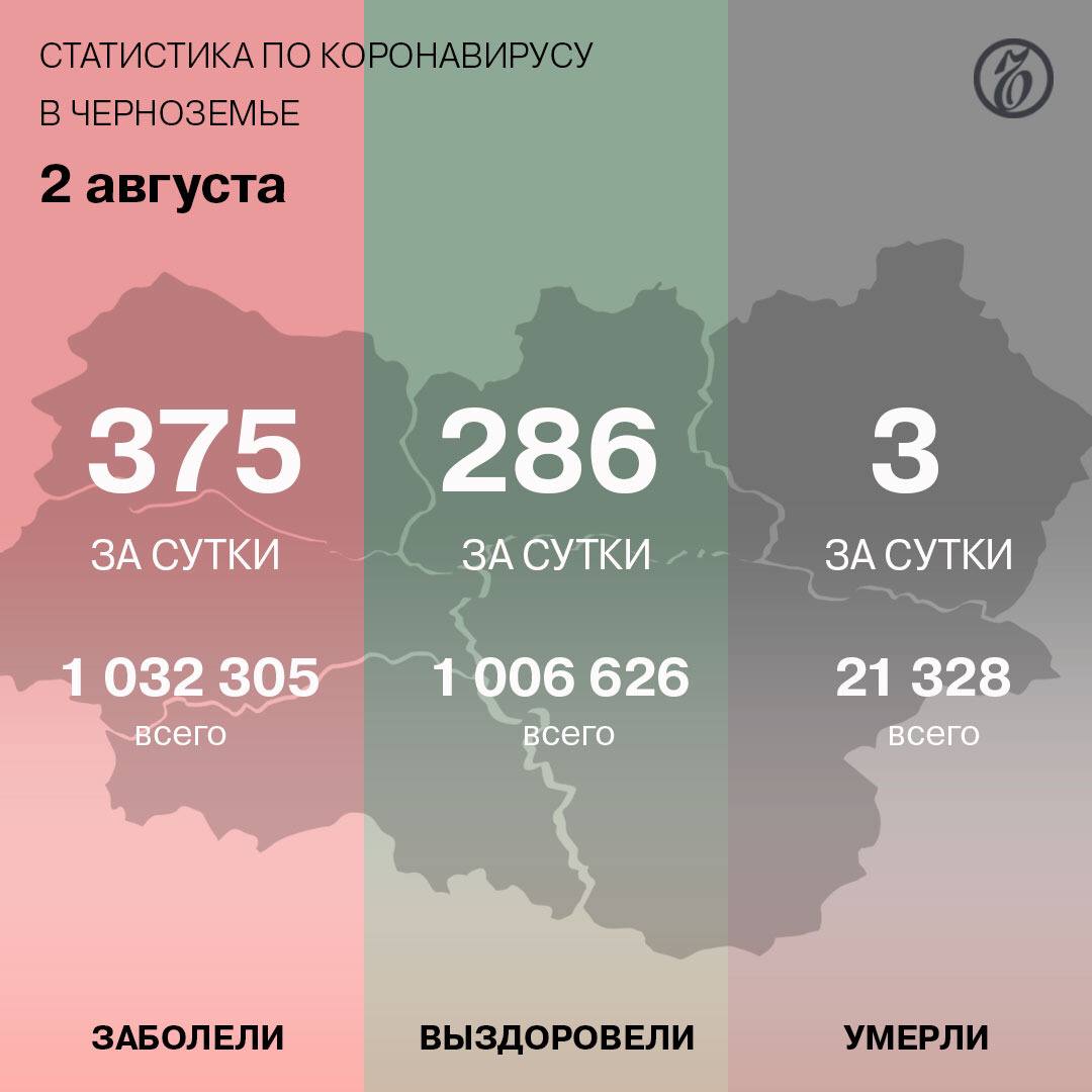 Черноземье 2010 год 2024. Черноземье. Республика Черноземье. Карта Черноземья.