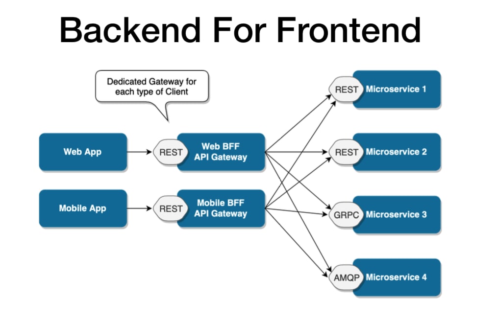 Frontend структура проекта