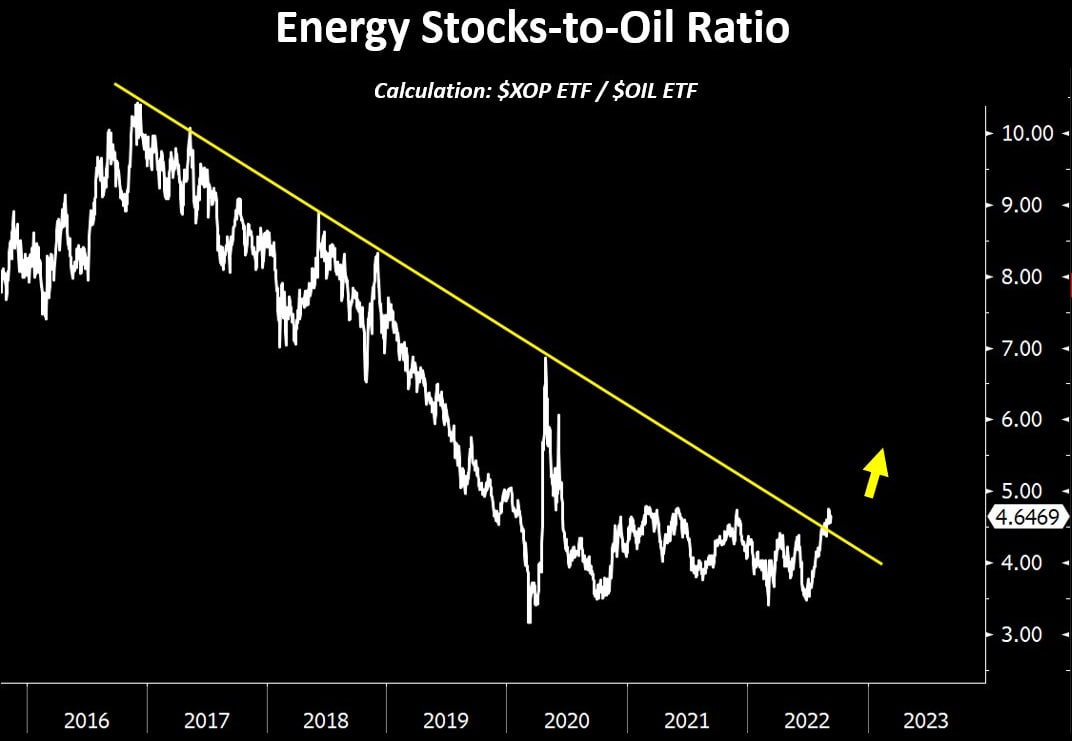 Соотношение рыночной цены акции и прибыли на одну акцию. Стратегия инвестирования в облигации. Процентное соотношение инвестиционного портфеля. Сколько стоили акции газпрома на 27 июня. Взаимосвязь акций и облигаций.