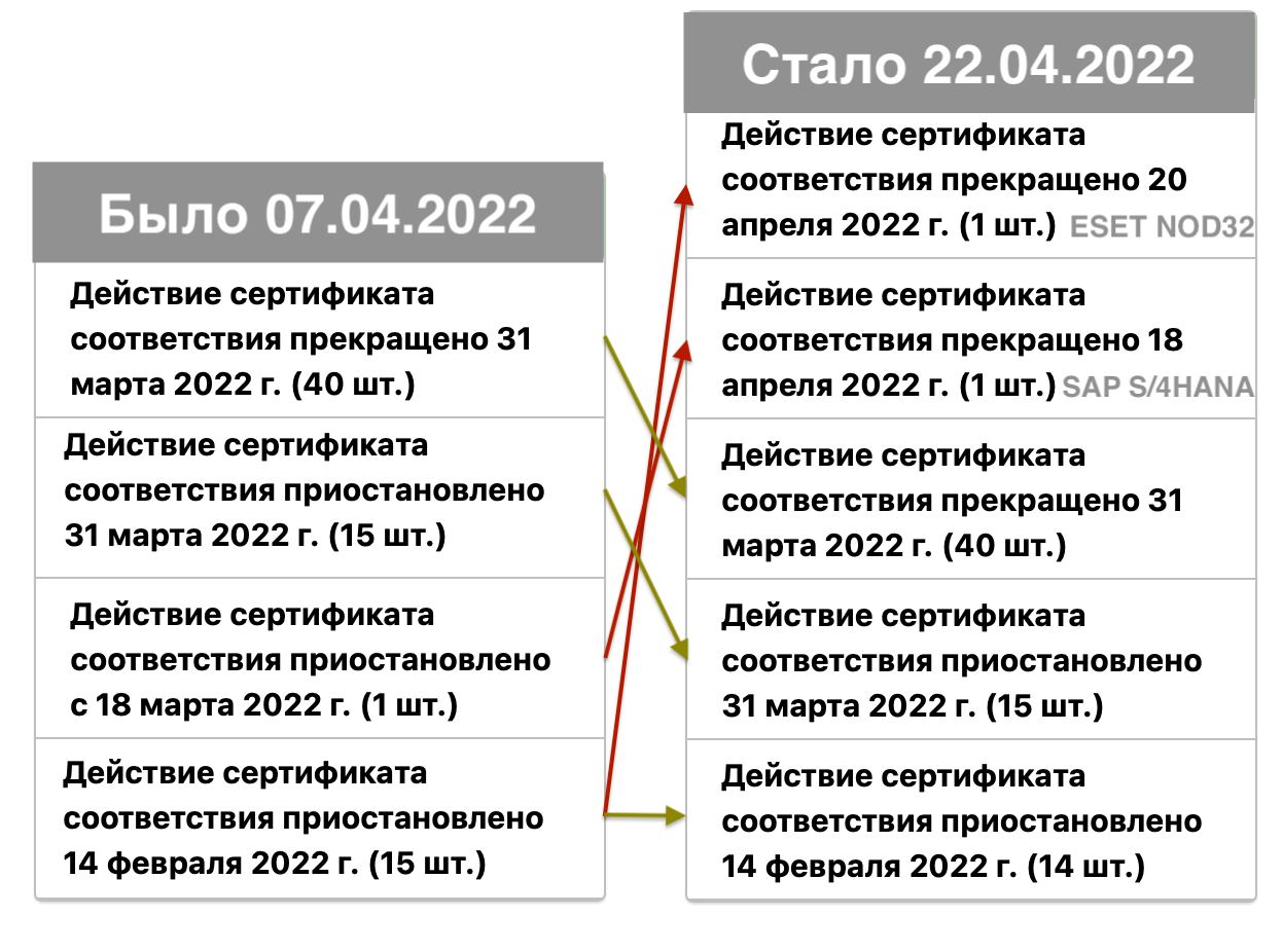 Ключи для нод 32 свежие на 2023 бесплатно на год на 180 дней телеграмм фото 85