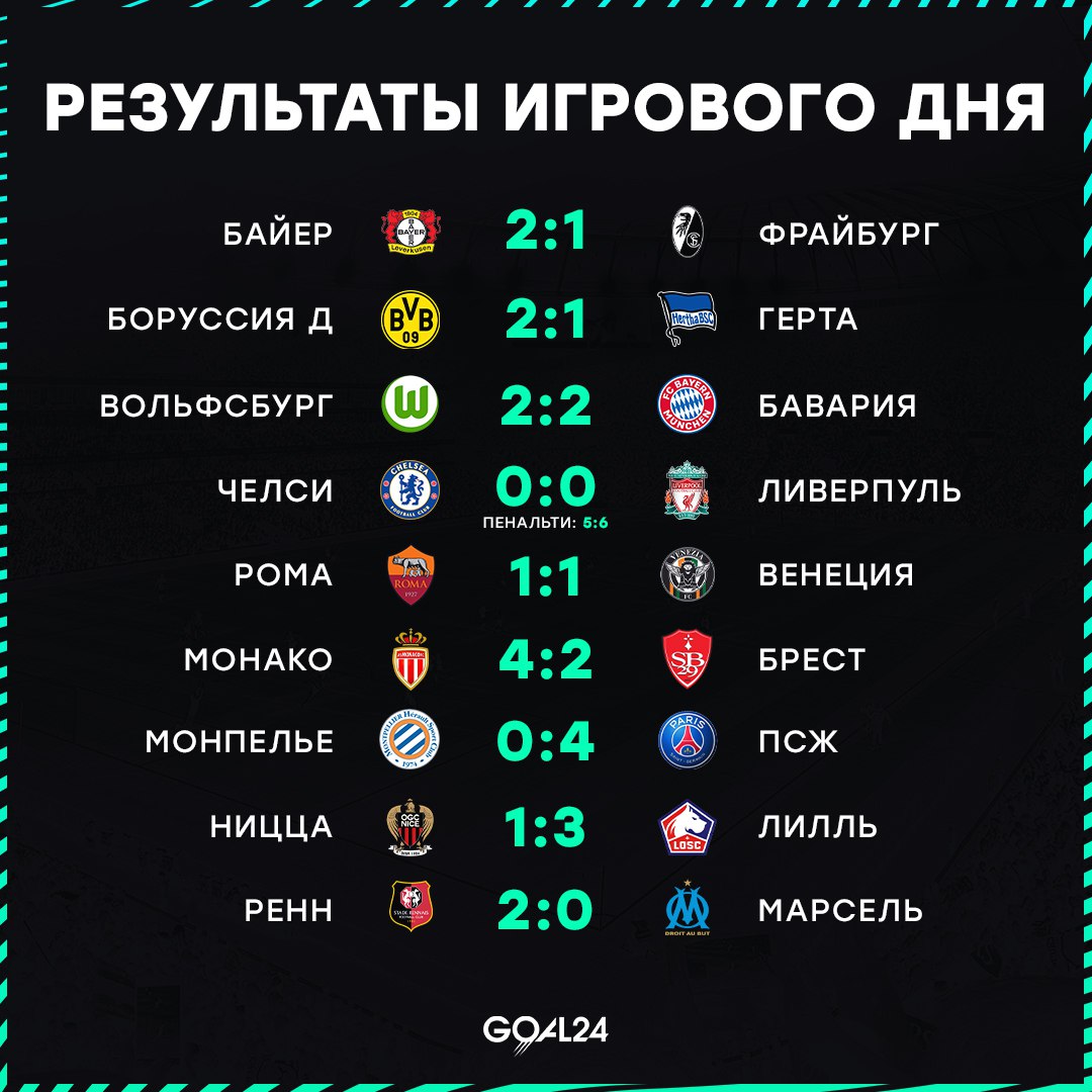 Liveball футбол. Liveball трансляции. Liveball трансляции футбол. 2×2 трансляция канала. Liveball.