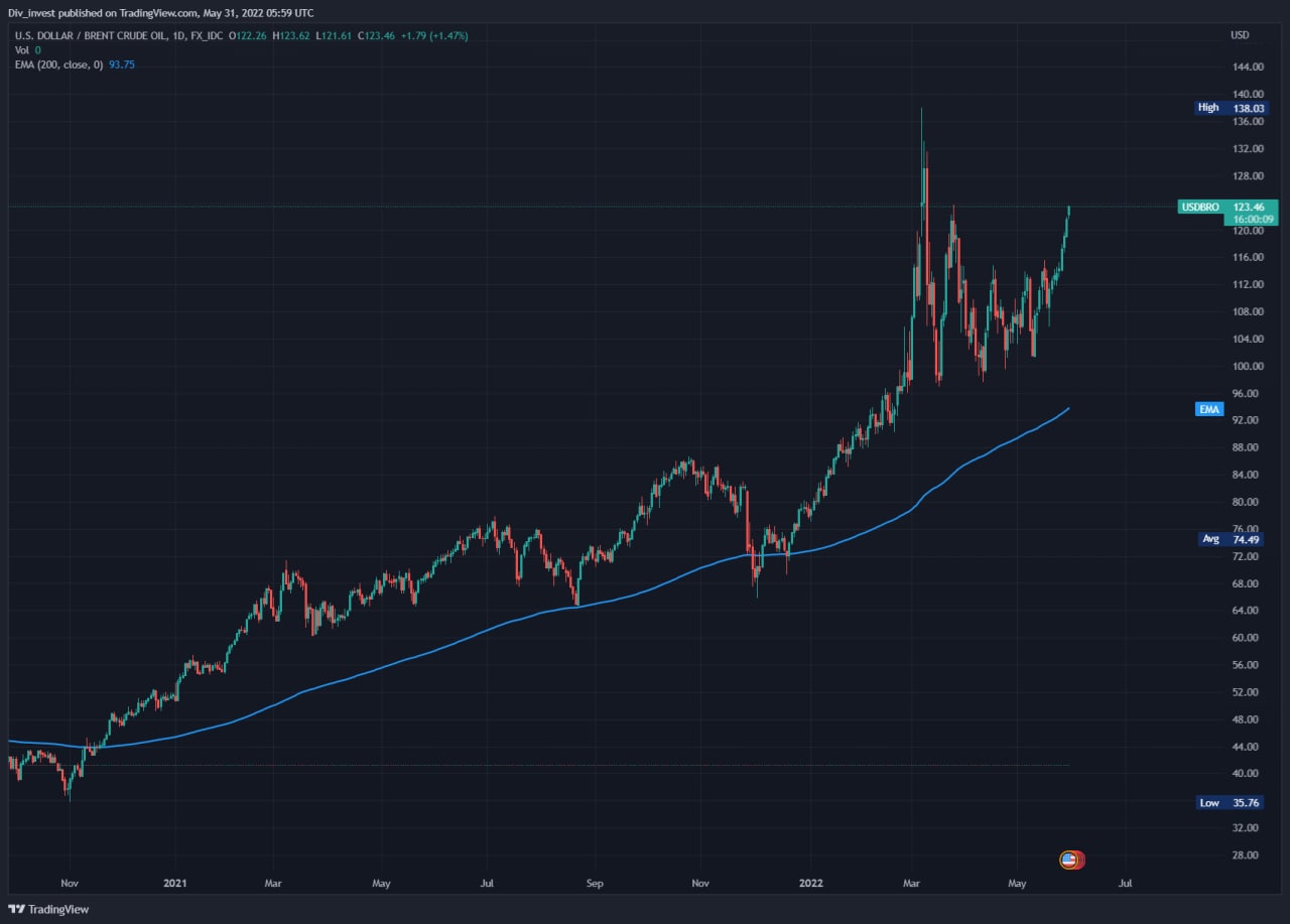Экспорта 3ds