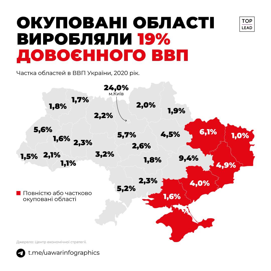 Территория потерянных. Территория Украины. Потерянная территория Украины. Территории которые потеряла Украина. Восток Украины.