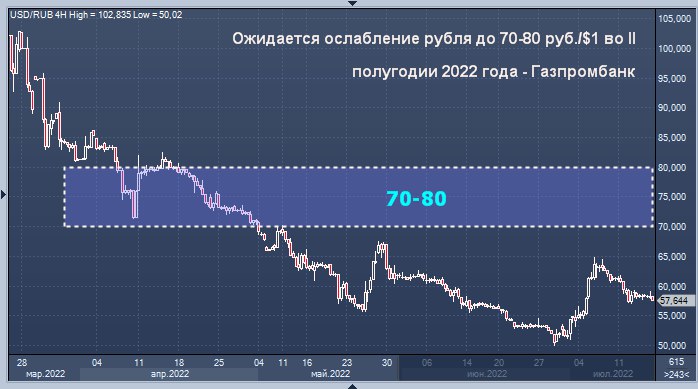 Купить Доллары Газпромбанк На Сегодня