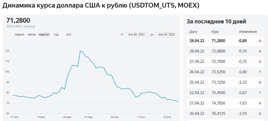 Курс Доллара На Сегодня В Ижевске Купить