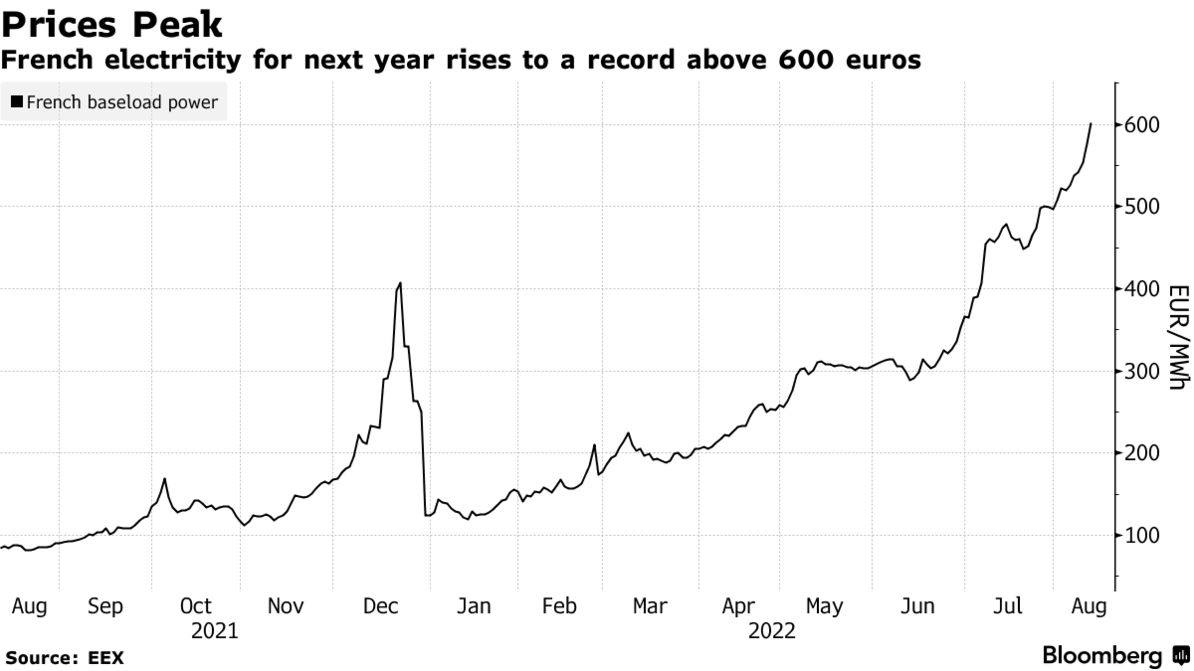 Стоимость Электроэнергии Во Владикавказе 2025