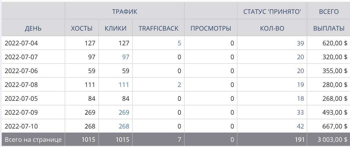 Было проведено 9 запусков 10 12