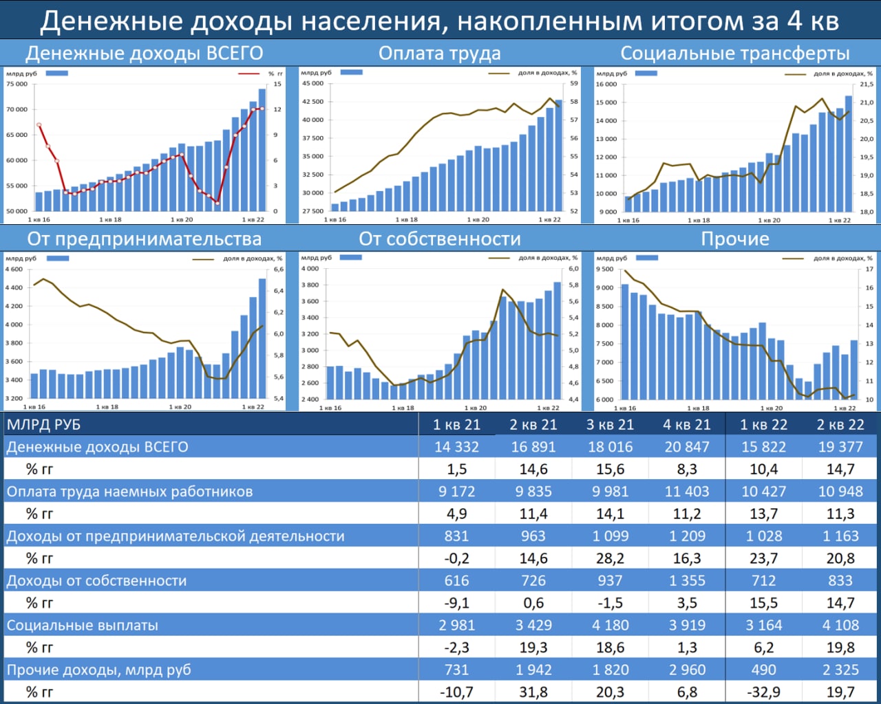 Выплата дополнительного инвестиционного дохода
