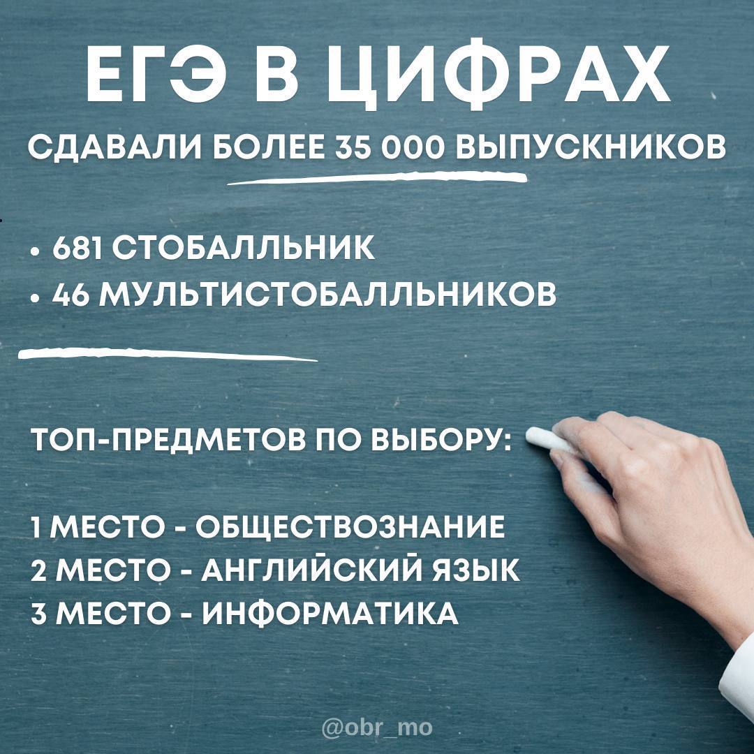 Обществознание информатика егэ куда поступать Обществознание информатика егэ куда поступать