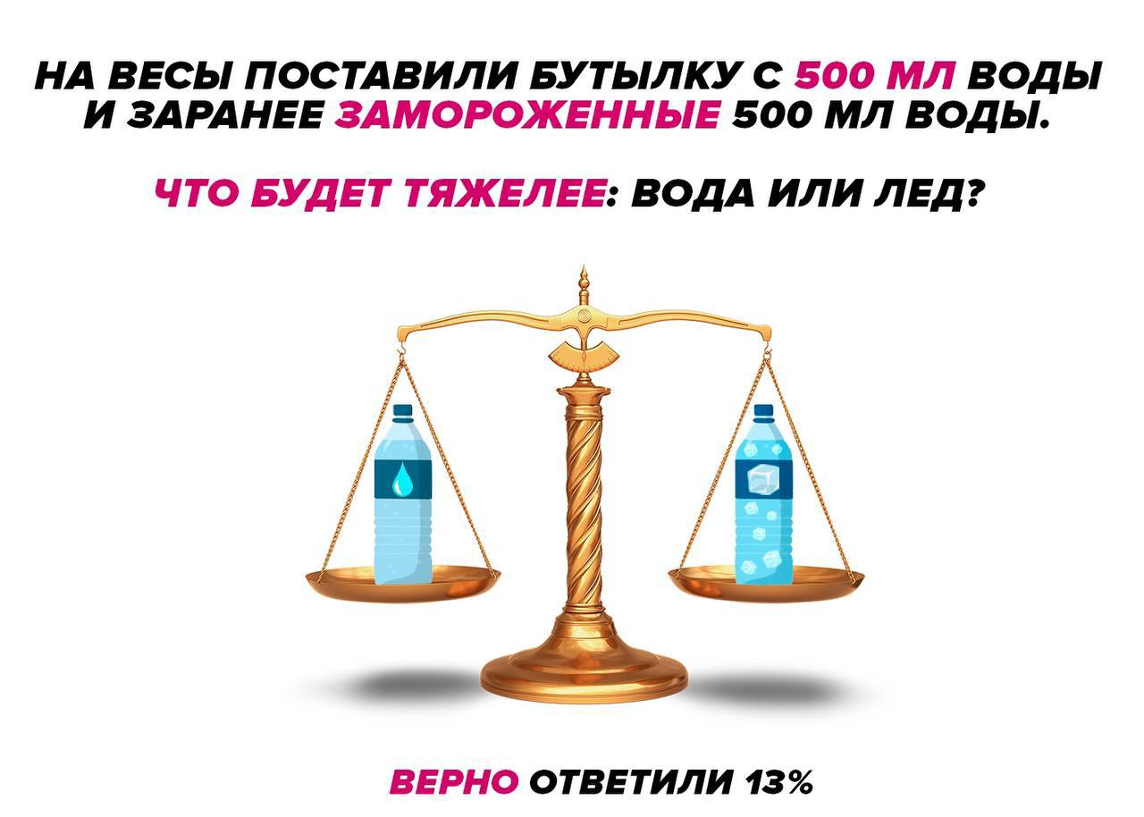 Поставь на весы