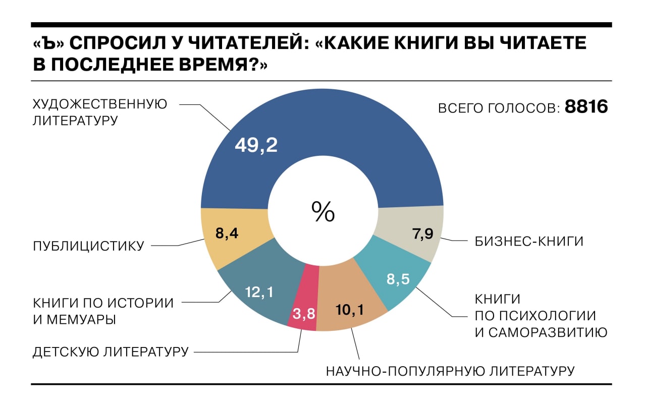 сколько людей читают фанфики статистика фото 12