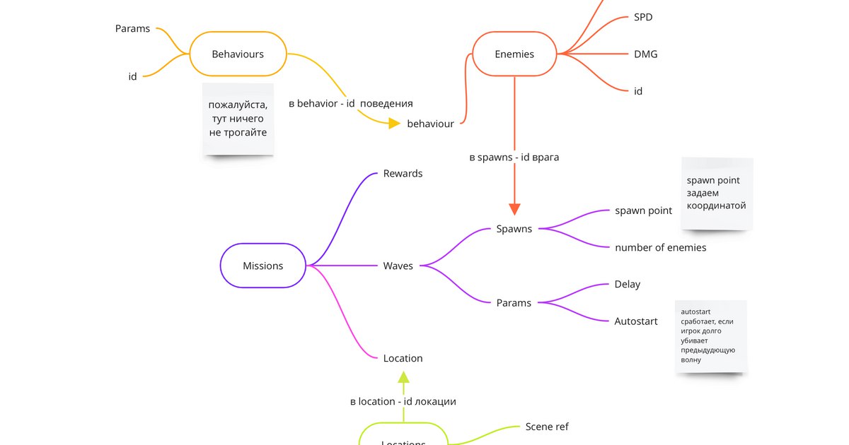 Config maps. Конфиг мап.