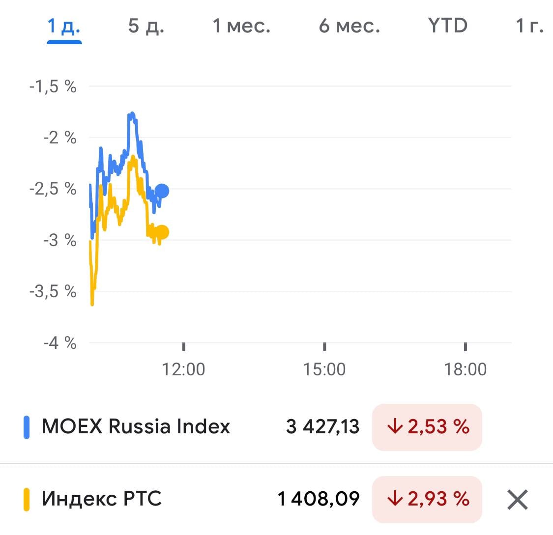 Канал телеграмм инвестиции в акции фото 16