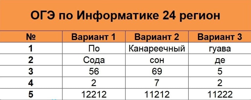 Проект по географии 9 класс для допуска к огэ 2022 готовые