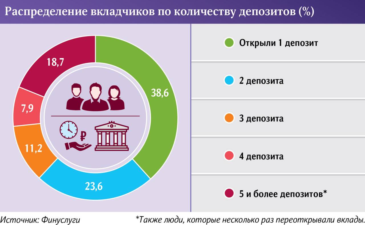 Количество человек в группе телеграмме фото 29